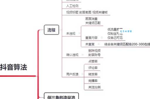抖音搜索用户搜不到是什么原因？搞懂算法很重要！