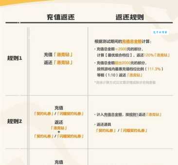 返利网如何返利？新手必看省钱秘籍！