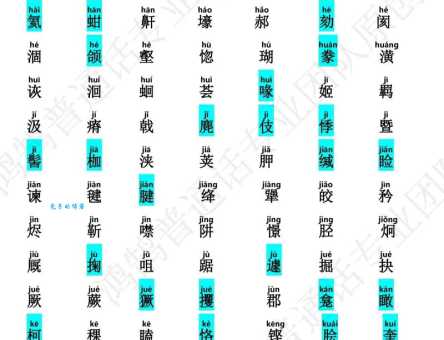 这个生僻字怎么读?一个草字头一个我念什么?