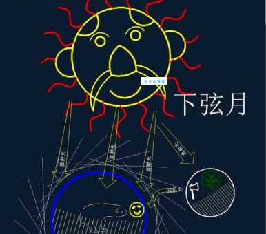 什么是上弦月和下弦月?天文小白也能轻松搞懂! 什么是上弦月和下弦月?天文小白也能轻松搞懂!