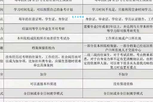往届生改应届生有啥区别?一张图帮你弄懂! 往届生改应届生有啥区别?一张图帮你弄懂!