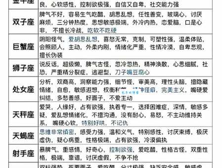 摩羯怎么读?一看就会的正确读音方法