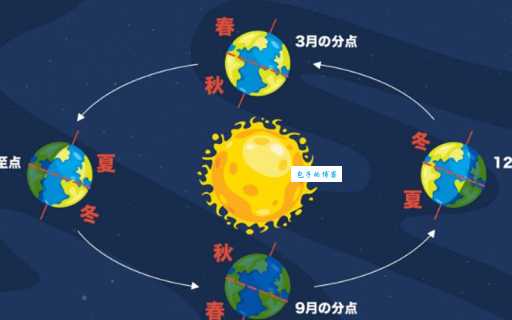 北半球小夏季是何时出现?别错过这个短暂的温暖期!