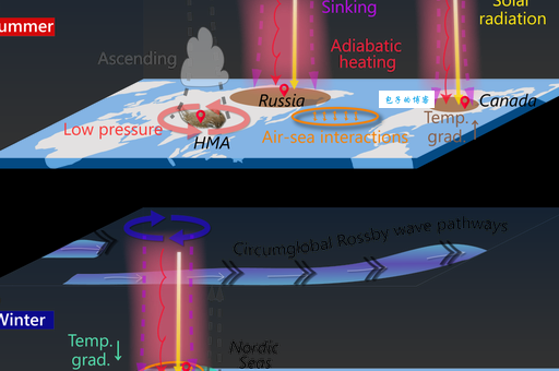 北半球小夏季是何时出现？别错过这个短暂的温暖期！