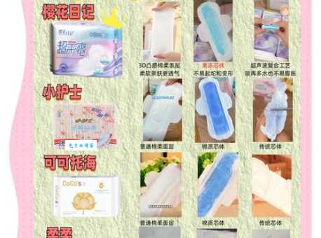 护垫和卫生巾怎么选?一篇搞懂不迷茫!
