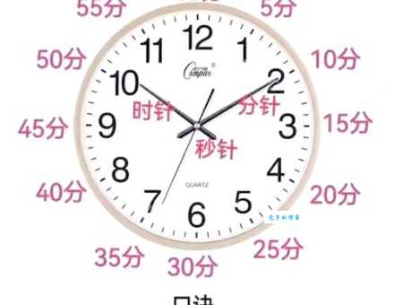 三更指的是几点？换算成现在是几点？