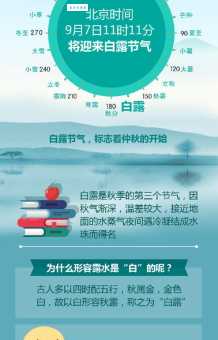 白露是什么季节的节气？这篇文章告诉你答案！