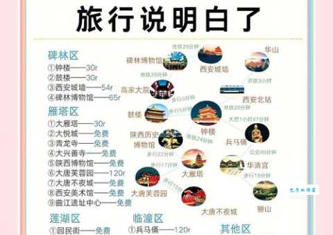 西安是哪个省份的？看完这篇你就不会再搞错！