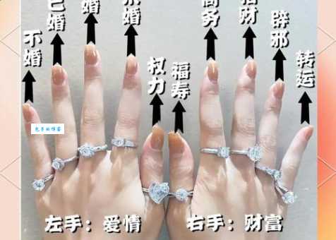 戒指的戴法和意义全解析，看完再也不戴错！