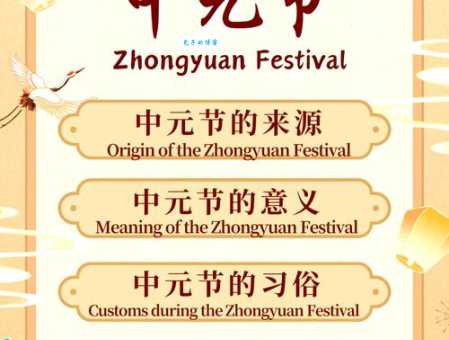 上元节是什么节日？看完这篇你就全明白了！