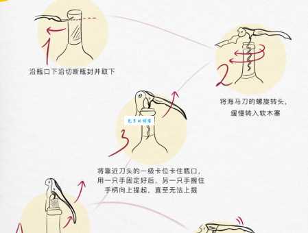 多功能开瓶器怎么用?一文看懂所有操作技巧!