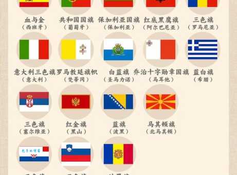 分辨黄蓝红国旗是哪国?这份攻略让你秒懂!