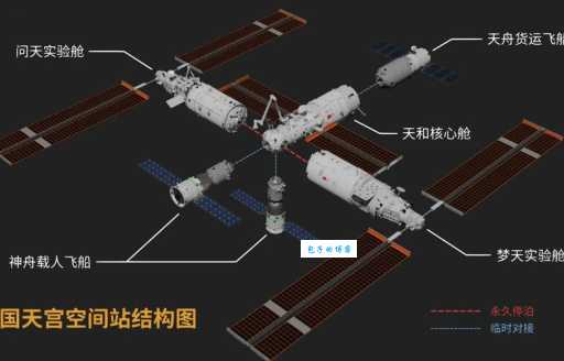 世界上有几个空间站？最新数量和作用全解析！