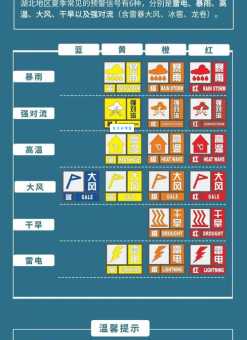 寒潮预警信号分为几个等级你知道吗？快来补课！