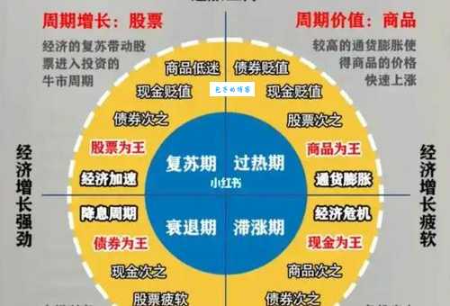 一个季度是几个月?理解商业周期很重要!