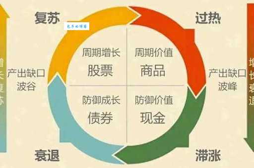 一个季度是几个月?理解商业周期很重要!