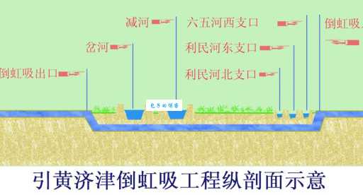 倒虹吸原理是什么？几句话给你讲清楚！