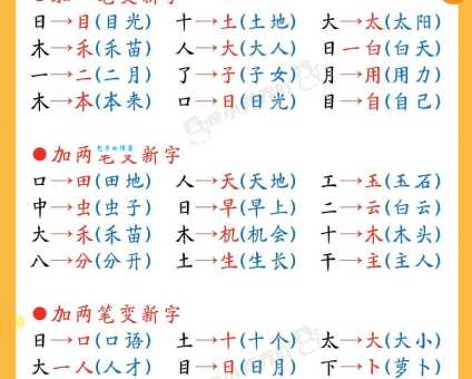 逡字加偏旁变新字？一分钟教你轻松认识它！