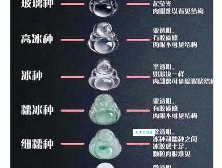玉和翡翠有什么区别？别再傻傻分不清了！
