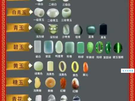 产于新疆的四大名玉之一是哪种？教你如何辨别！