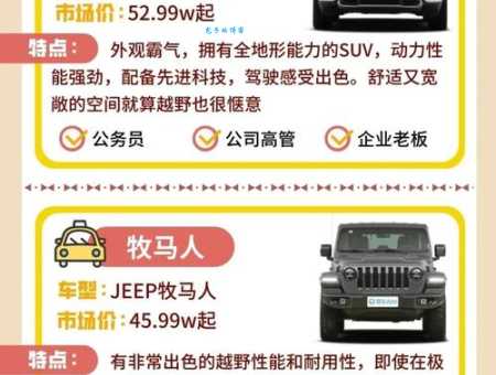 afs jeep和jeep有什么区别?哪个更适合你? afs jeep和jeep有什么区别?哪个更适合你?