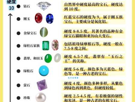 世界上最坚硬的东西排行:第一名让你大吃一惊!