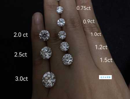 一克拉钻石有多大？图解实物大小，看完就懂！