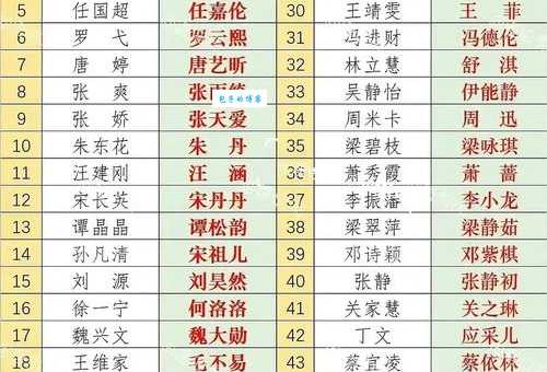 我们都要好好的演员表全解析？带你认识所有演员！