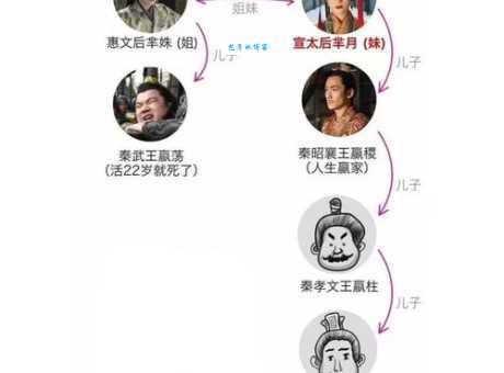 查找芈月传演员表？这份清单帮你轻松搞定！