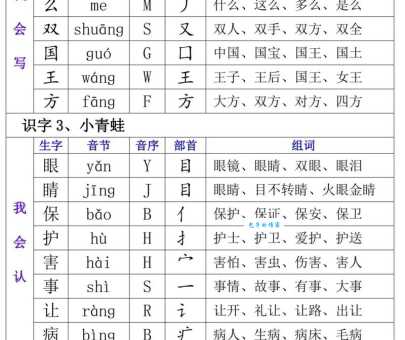 倦字组词怎么组？组词大全帮你快速提高学习效率！