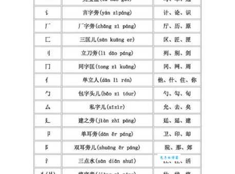 闪的偏旁是什么？快速辨认汉字偏旁的实用小技巧