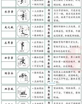 闪的偏旁是什么？快速辨认汉字偏旁的实用小技巧