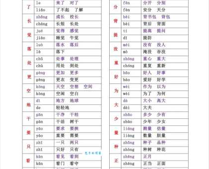 雀多音字组词有哪些？这几个词语经常被用错！