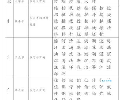 虽的部首是什么？小学语文老师教你正确识别！