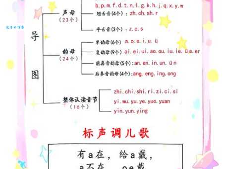 快速学会“一直”的拼音！掌握这个诀窍读音超标准！