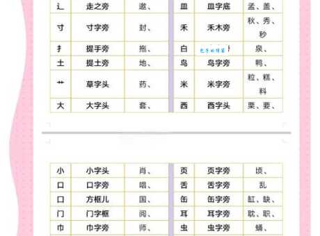 奕的部首是什么？一篇文章帮你轻松掌握部首知识！