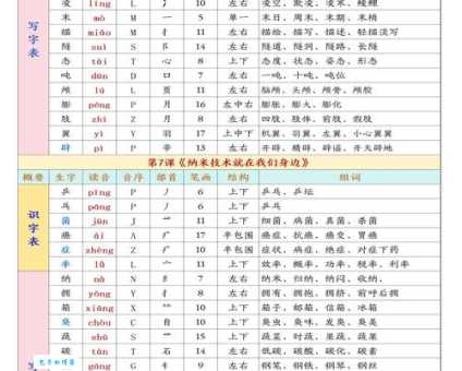 亥组词和拼音大全汇总？小学生快速学习不费劲！