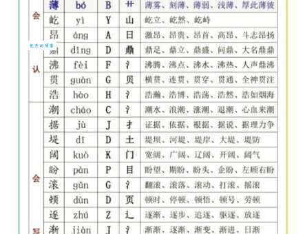 裁的拼音和组词大全分享，轻松掌握汉字用法！