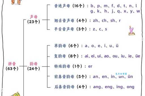 循环的拼音是什么？一分钟快速掌握正确发音！