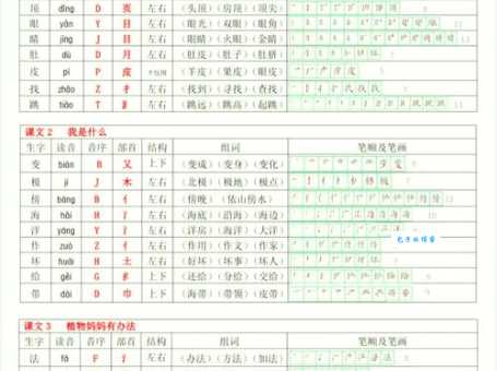 态的拼音和组词用法解析?轻松掌握汉字结构! 态的拼音和组词用法解析?轻松掌握汉字结构!