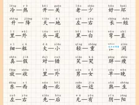 恬静的反义词是什么最准确？专家教你如何区分使用！