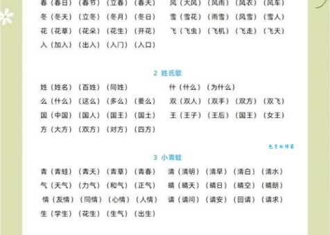 组词矮你会想到哪些词语？一起来组词接龙