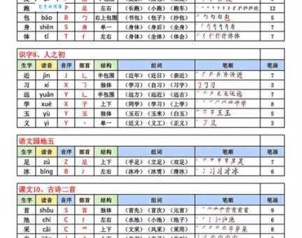 舍组词的正确写法是什么？一文教你快速掌握舍组词！