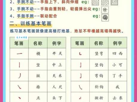 您的笔顺规则是什么？搞懂这几点再也不会写错！