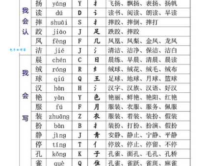 蝴组词和拼音最全整理版，孩子学习必备资料收藏好