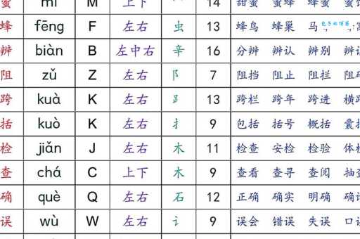 陌字组词的巧妙用法：掌握这些搭配让你的表达更丰富！