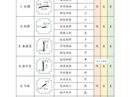 飘的偏旁笔顺口诀是什么？快速记住不犯错的窍门！
