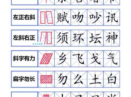 飘的偏旁笔顺口诀是什么？快速记住不犯错的窍门！