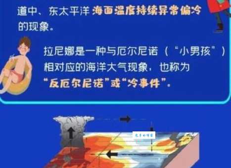 拉尼娜状态是什么意思？对我国气候有什么影响呢
