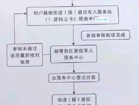 就业证有什么用?没它寸步难行!办理流程全攻略